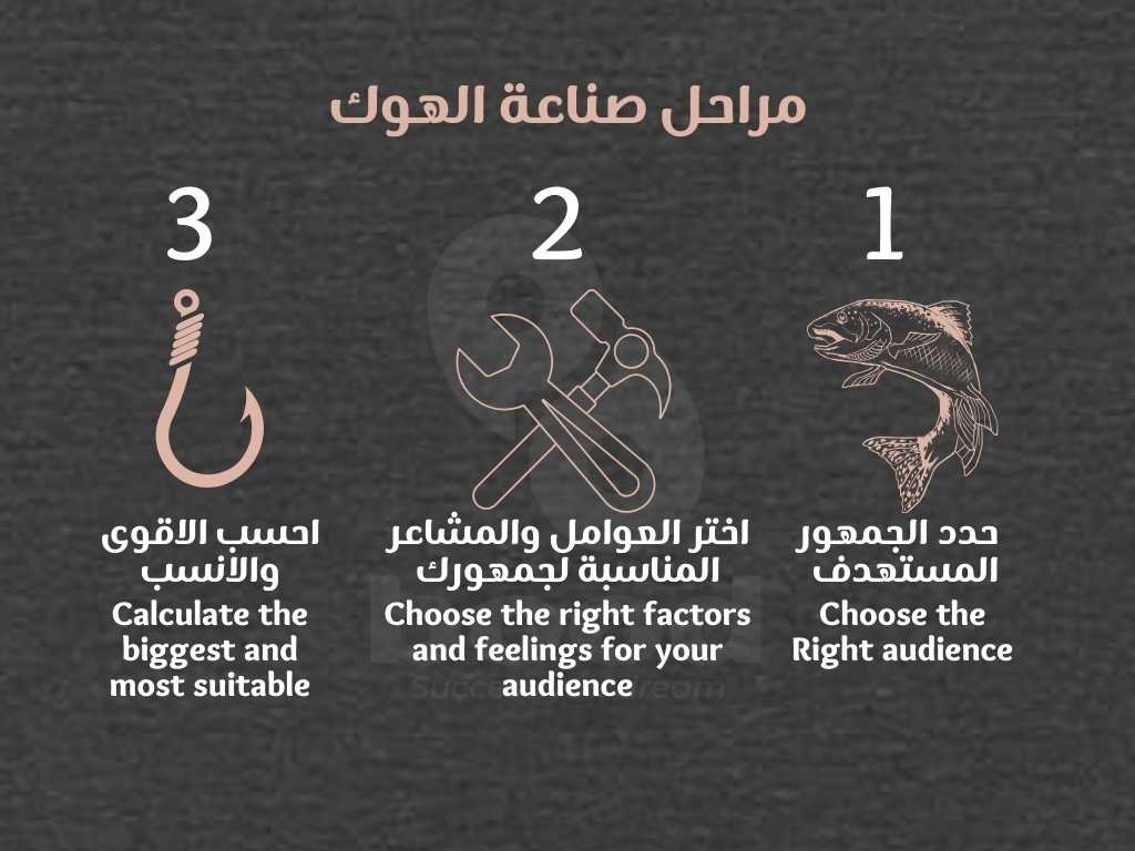 How to Create your own successful Hook? 4 مراحل صناعة الهوك three steps to make a hook